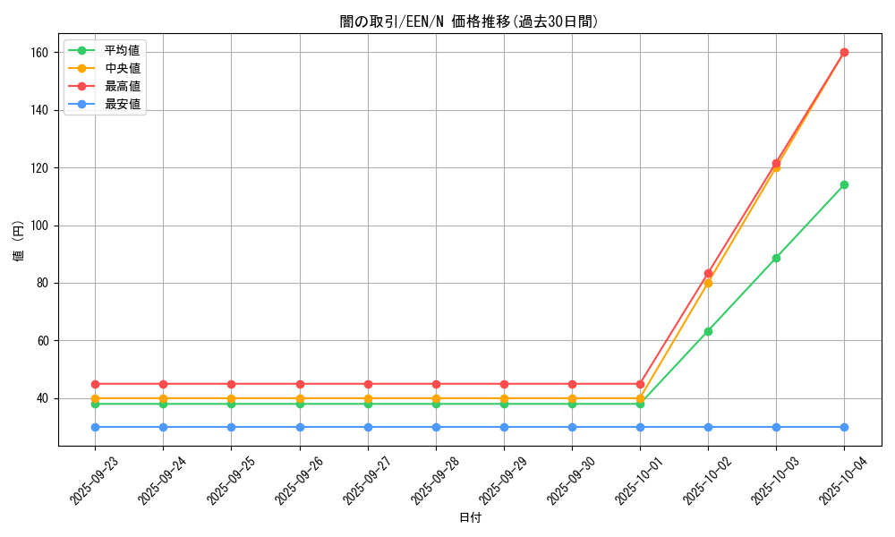 card_11398_series_27138_rarity_1_graph
