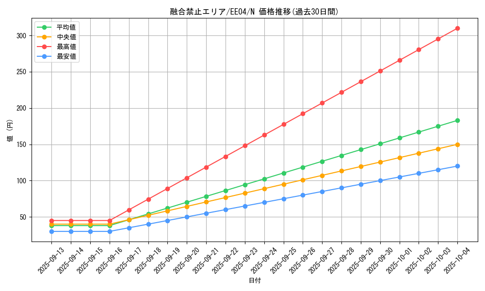 card_11399_series_26540_rarity_1_graph