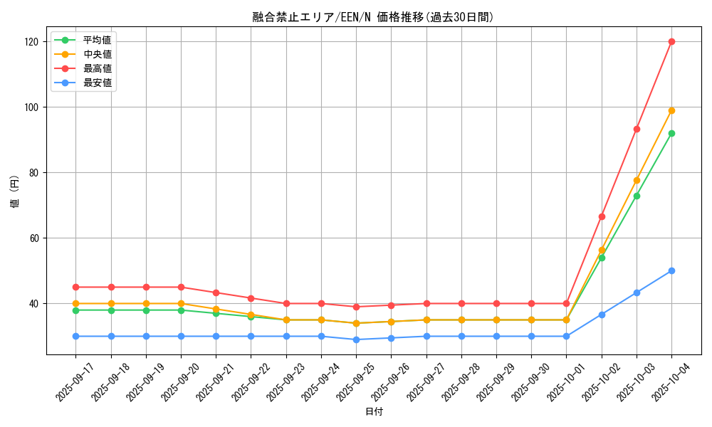 card_11399_series_27138_rarity_1_graph