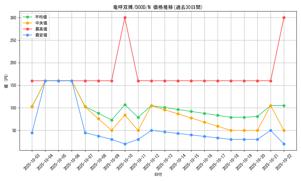 card_113_series_62_rarity_1_graph