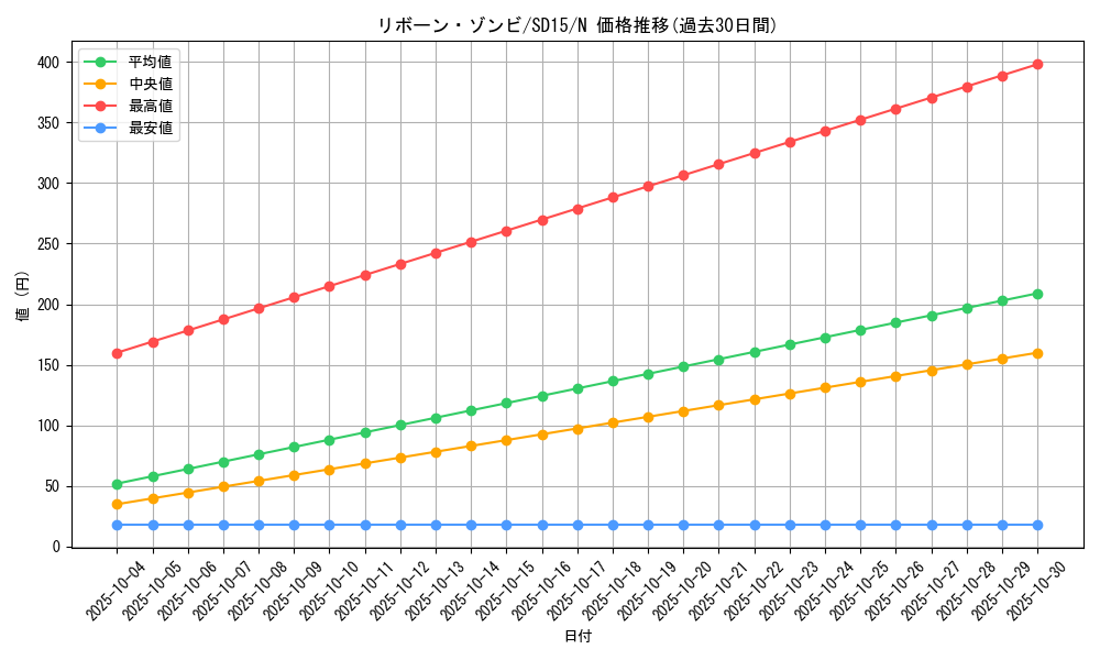 card_11400_series_23844_rarity_1_graph