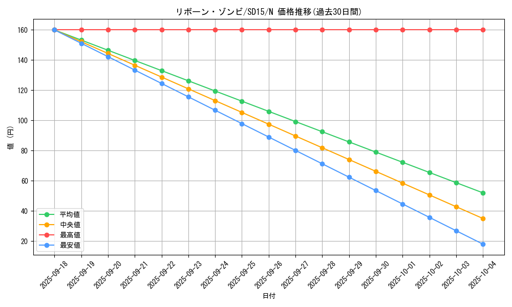 card_11400_series_23844_rarity_1_graph