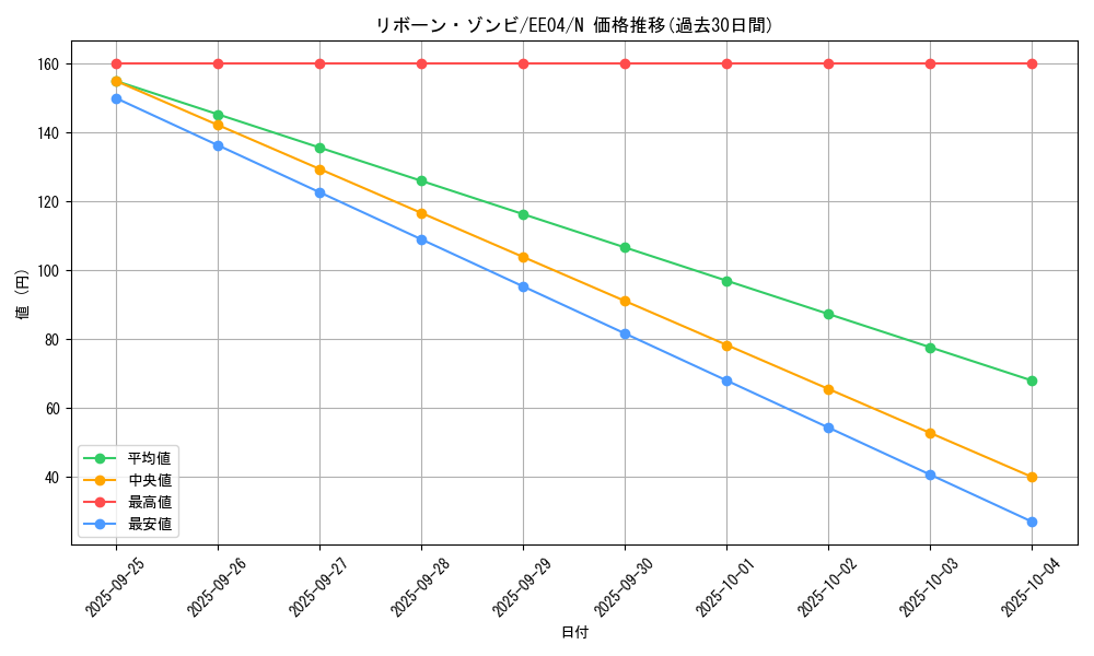 card_11400_series_26540_rarity_1_graph
