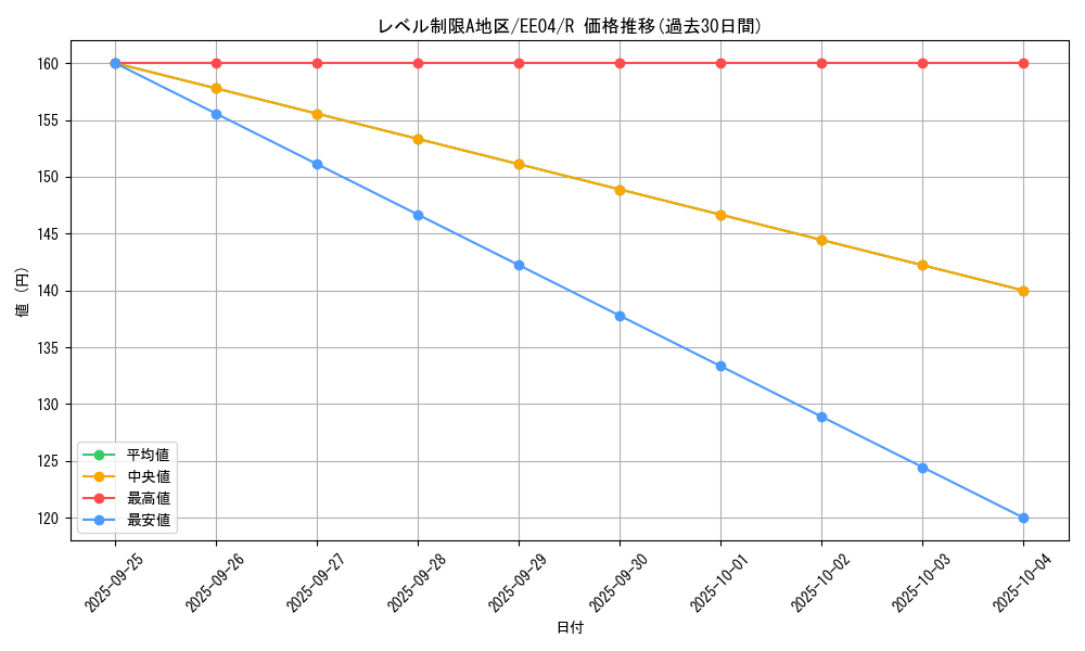 card_11401_series_26540_rarity_62_graph