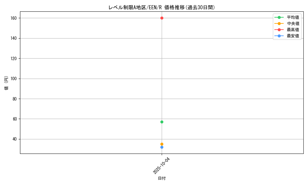 card_11401_series_27137_rarity_62_graph