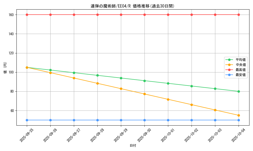 card_11403_series_26540_rarity_62_graph