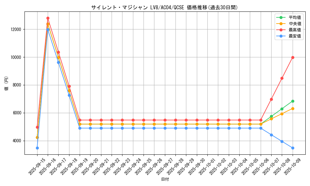 card_11406_series_1279_rarity_408_graph