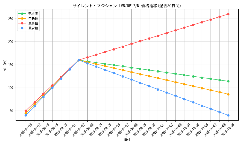 card_11406_series_13356_rarity_1_graph