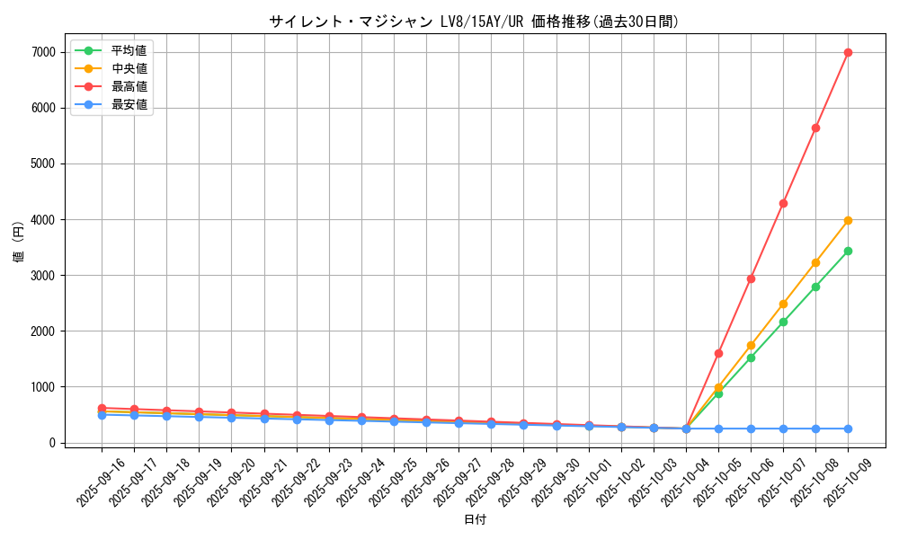 card_11406_series_16124_rarity_7_graph