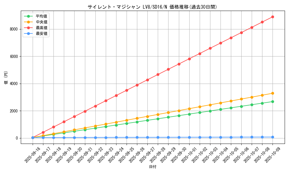 card_11406_series_22990_rarity_1_graph