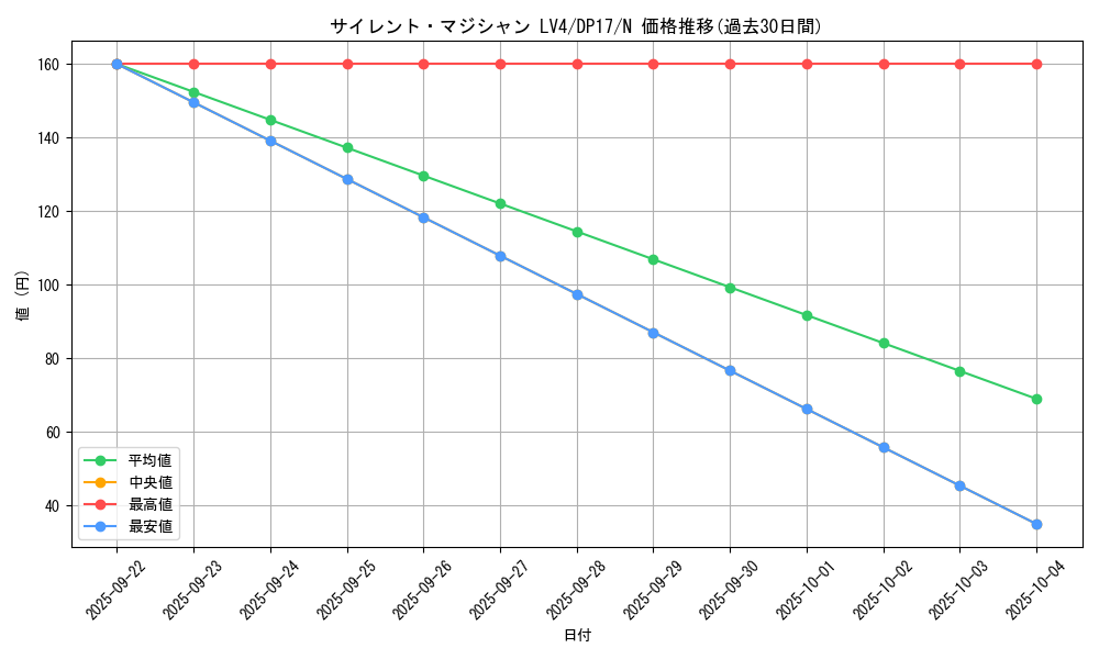 card_11407_series_13356_rarity_1_graph