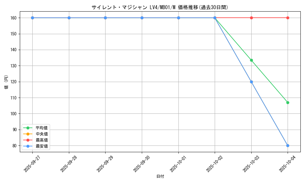 card_11407_series_14182_rarity_6209_graph