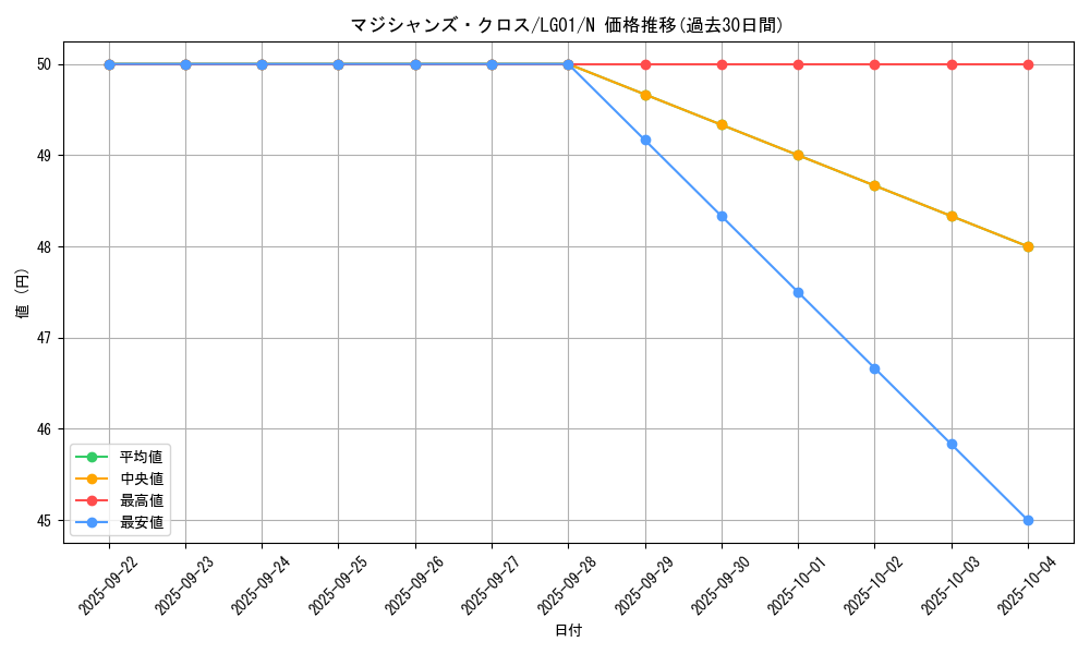 card_11408_series_14860_rarity_1_graph