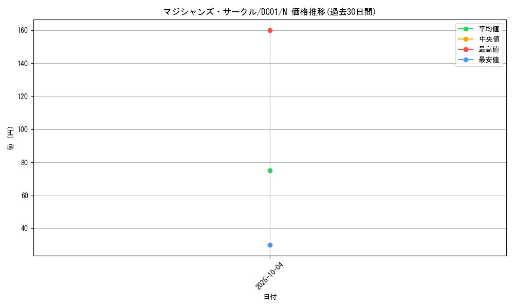card_11409_series_17541_rarity_1_graph