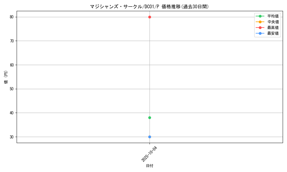 card_11409_series_17541_rarity_2_graph