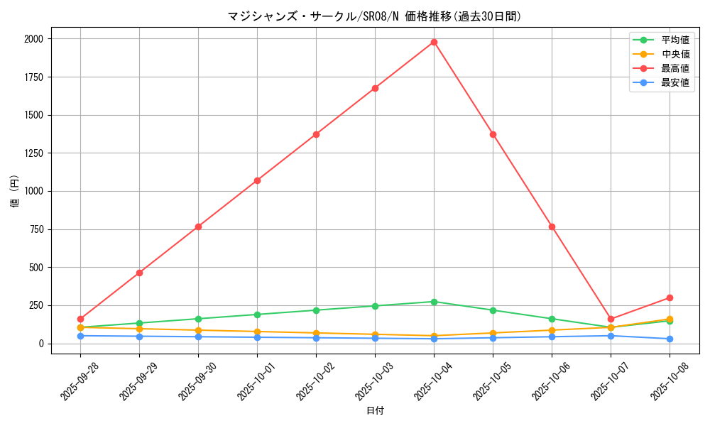 card_11409_series_9092_rarity_1_graph