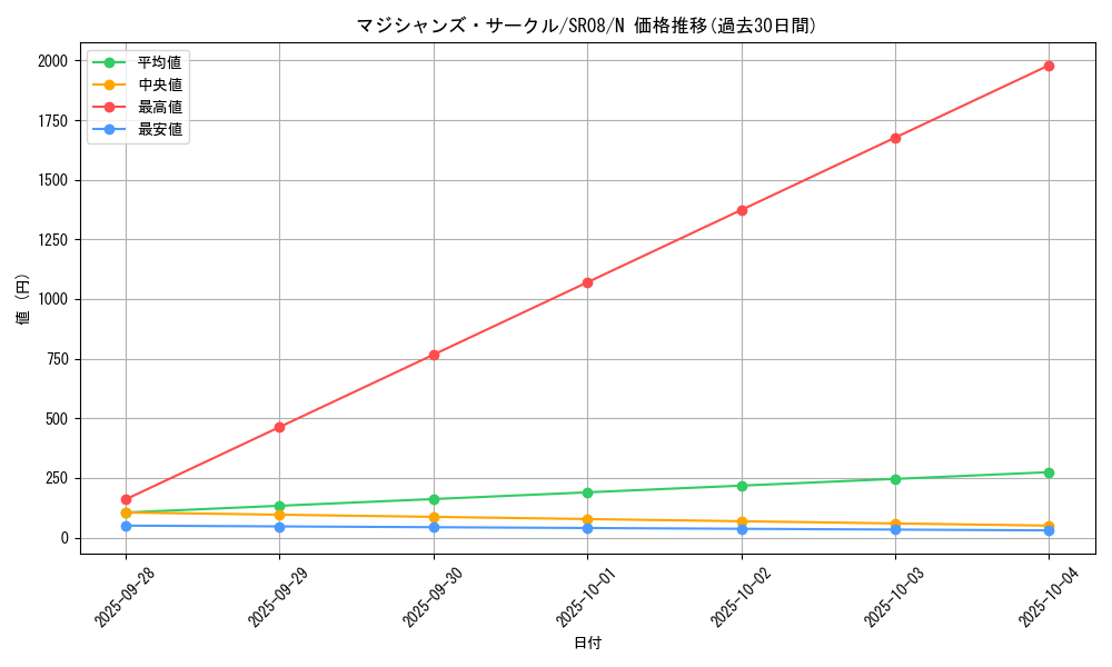 card_11409_series_9092_rarity_1_graph