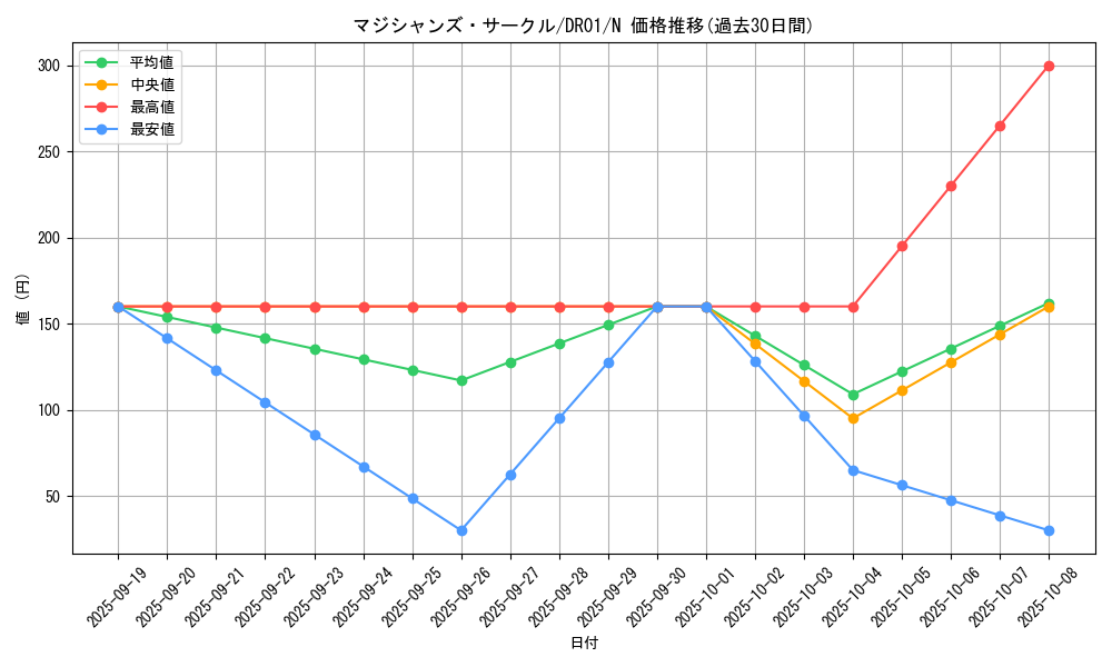 card_11409_series_9094_rarity_1_graph
