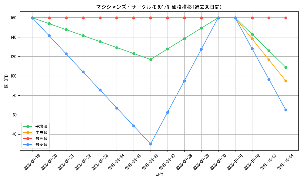 card_11409_series_9094_rarity_1_graph