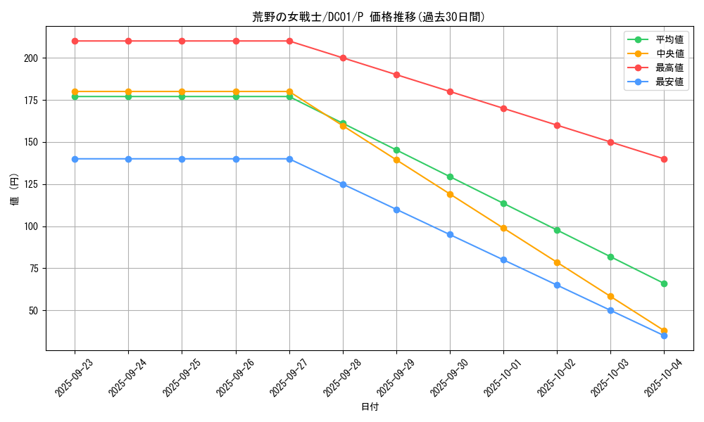 card_11412_series_17541_rarity_2_graph
