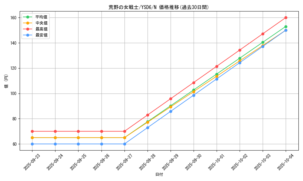 card_11412_series_20026_rarity_1_graph