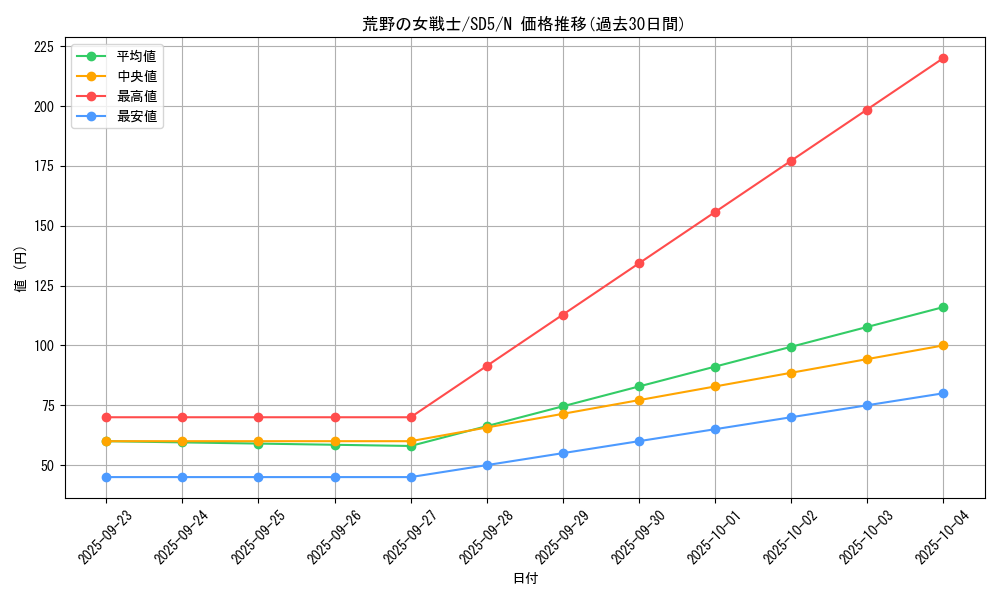 card_11412_series_27434_rarity_1_graph