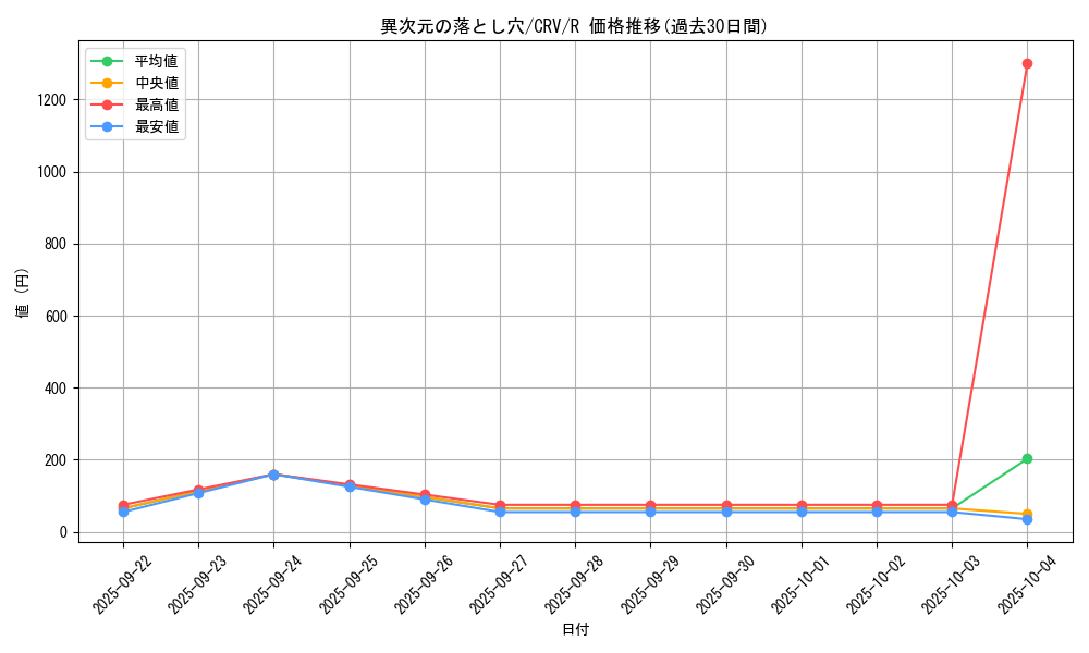 card_11414_series_27445_rarity_62_graph