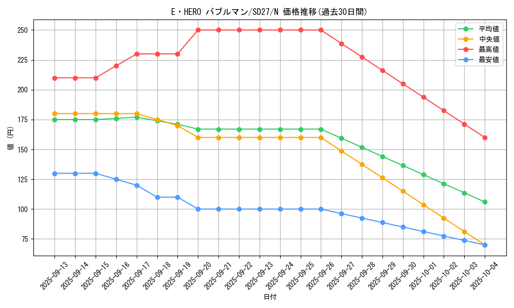 card_11415_series_16395_rarity_1_graph