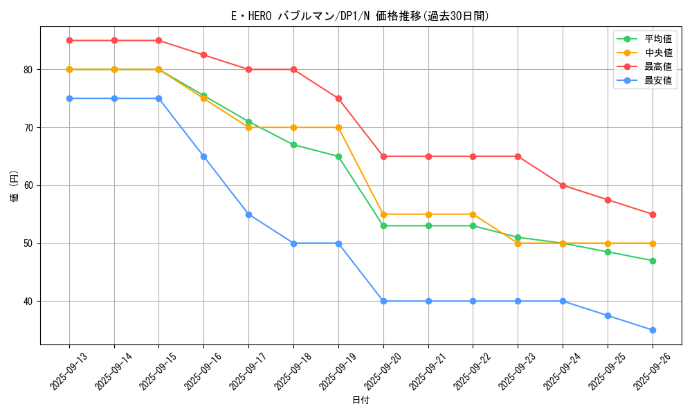 card_11415_series_27086_rarity_1_graph