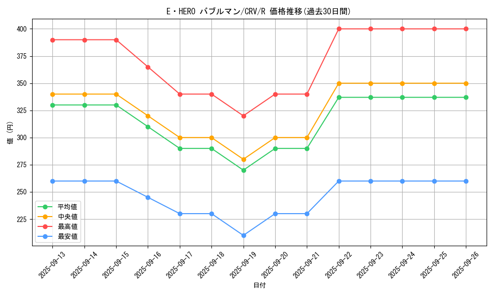 card_11415_series_27445_rarity_62_graph