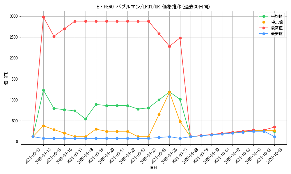 card_11415_series_39534_rarity_7_graph