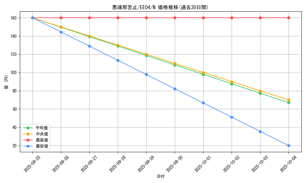 card_11416_series_26540_rarity_1_graph