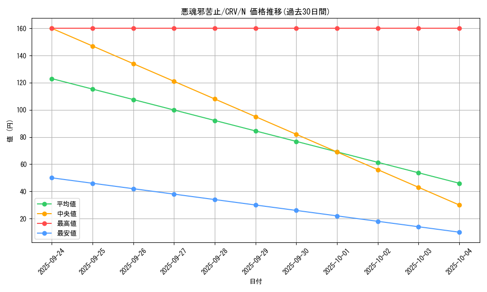 card_11416_series_27452_rarity_1_graph