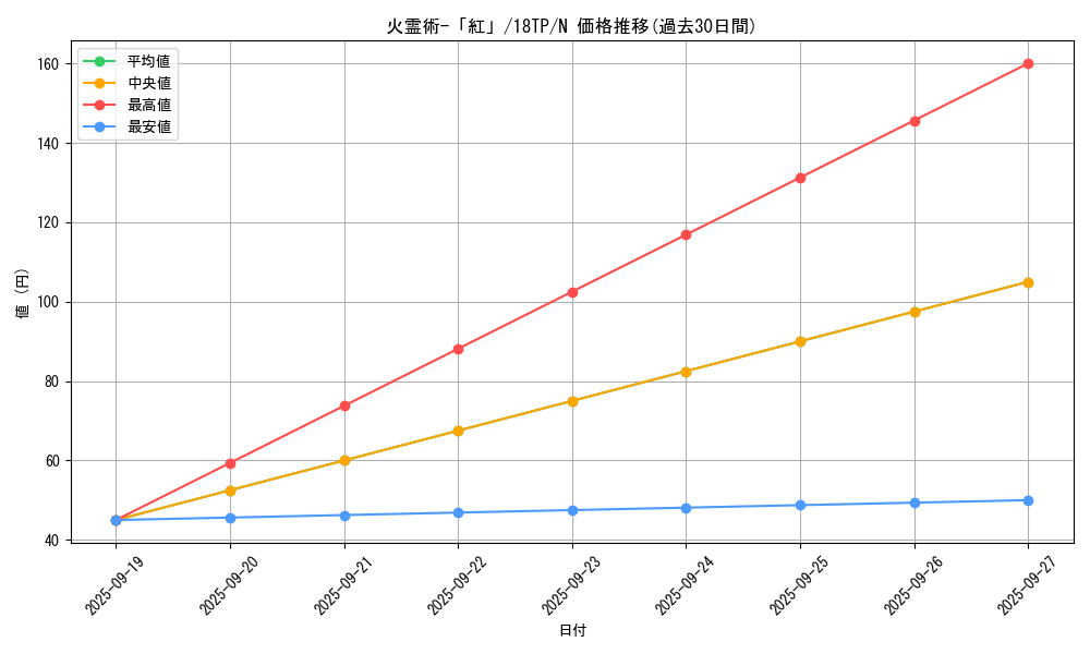 card_11417_series_15407_rarity_1_graph