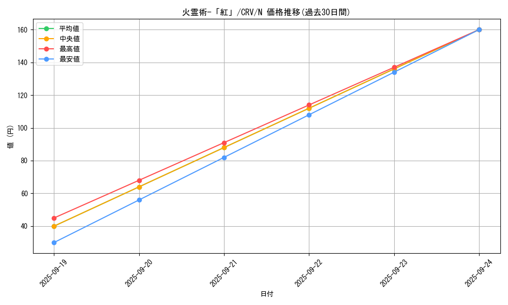 card_11417_series_27452_rarity_1_graph