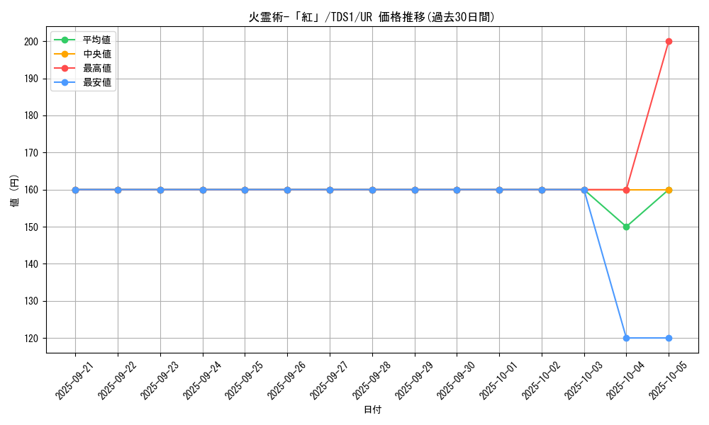 card_11417_series_7037_rarity_7_graph