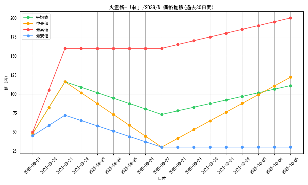 card_11417_series_7038_rarity_1_graph