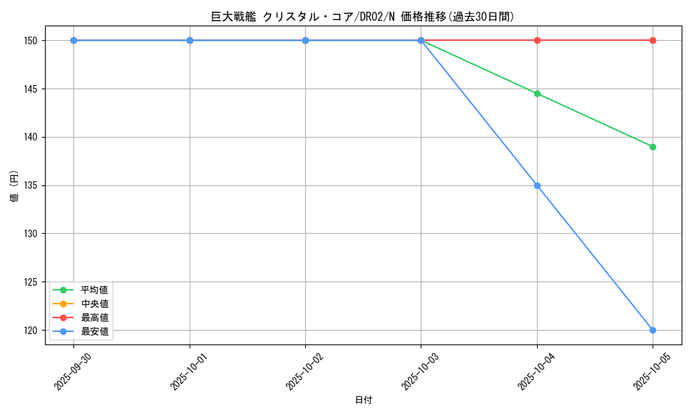 card_11418_series_19859_rarity_1_graph