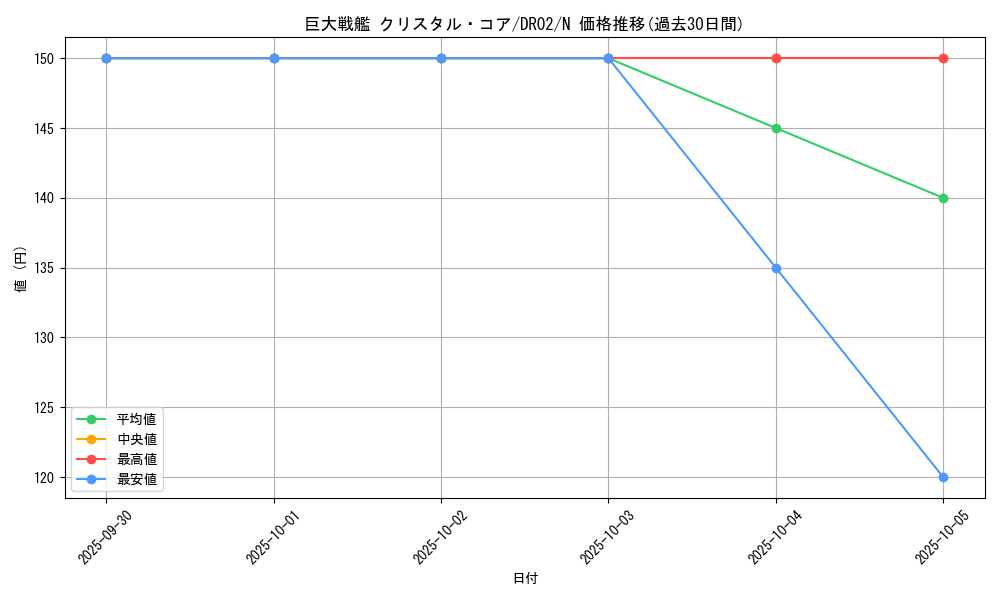 card_11418_series_19859_rarity_1_graph