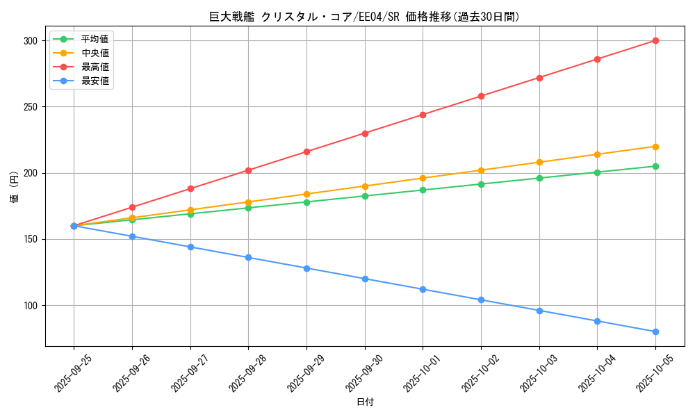 card_11418_series_26540_rarity_3_graph
