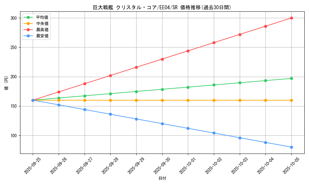 card_11418_series_26540_rarity_3_graph