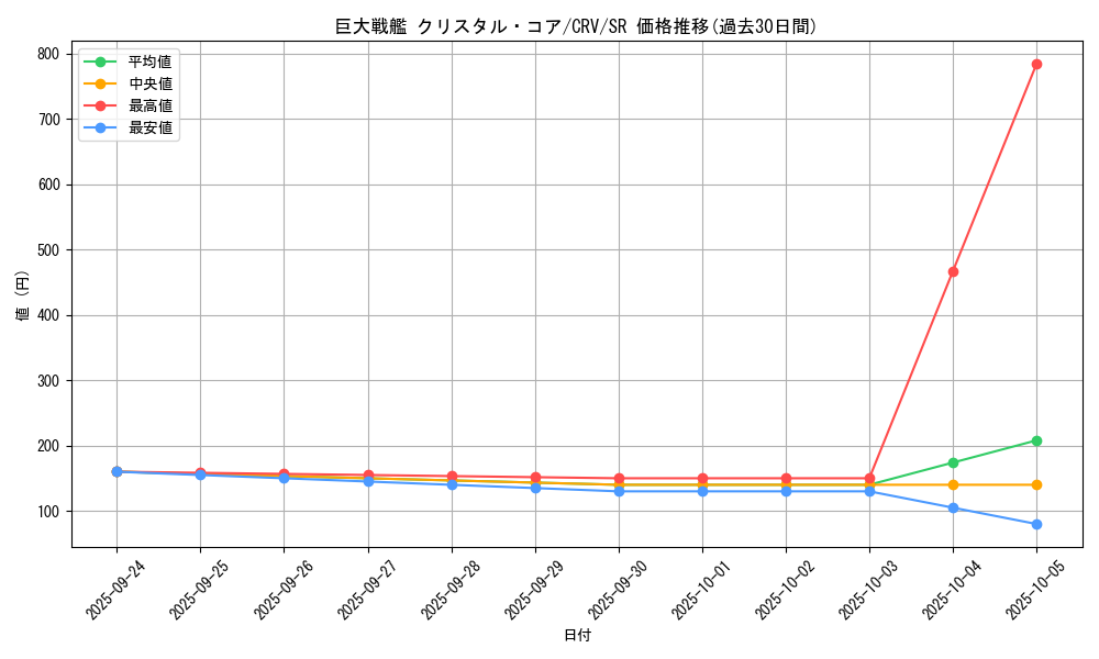 card_11418_series_27445_rarity_3_graph