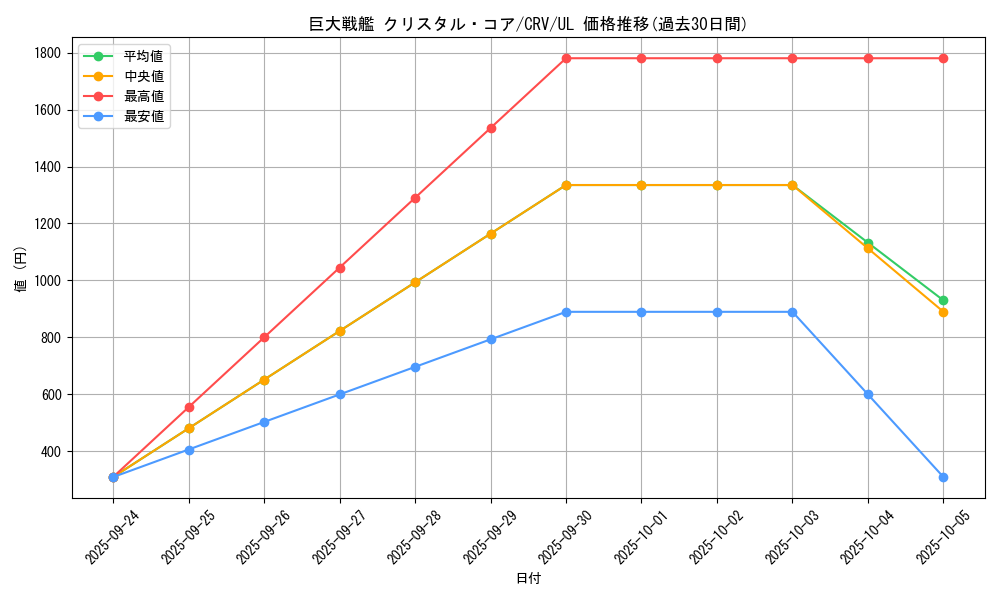 card_11418_series_27445_rarity_77_graph