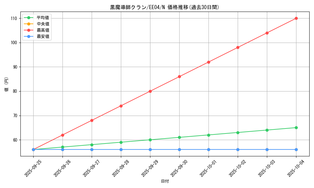 card_11419_series_26540_rarity_1_graph