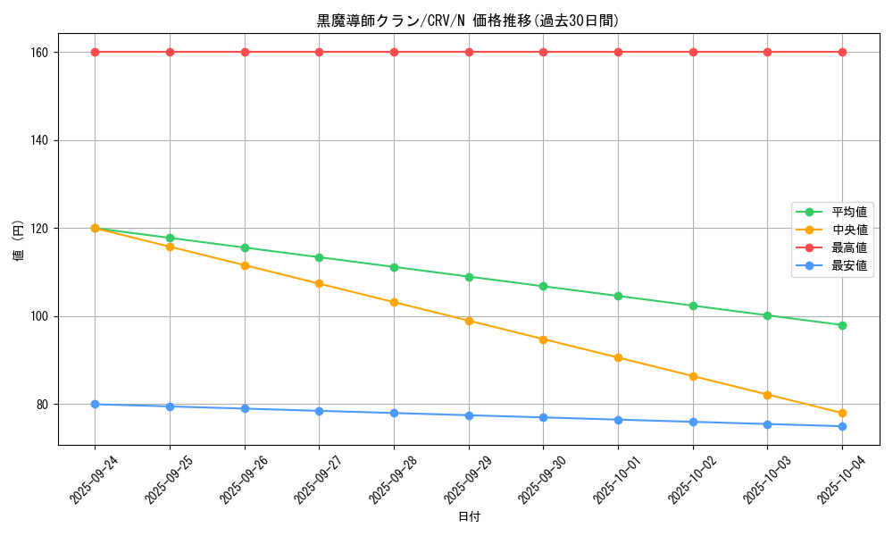 card_11419_series_27452_rarity_1_graph