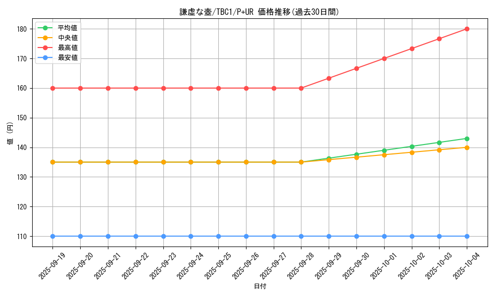 card_11420_series_6389_rarity_495_graph