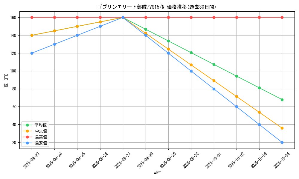 card_11421_series_15195_rarity_1_graph