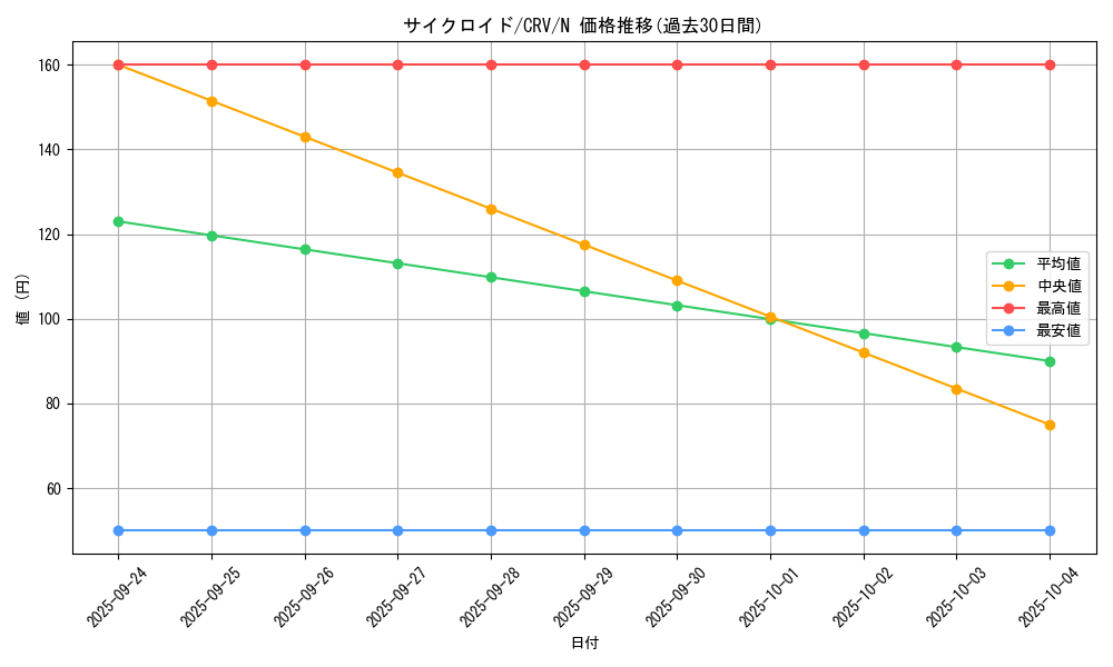 card_11422_series_27452_rarity_1_graph