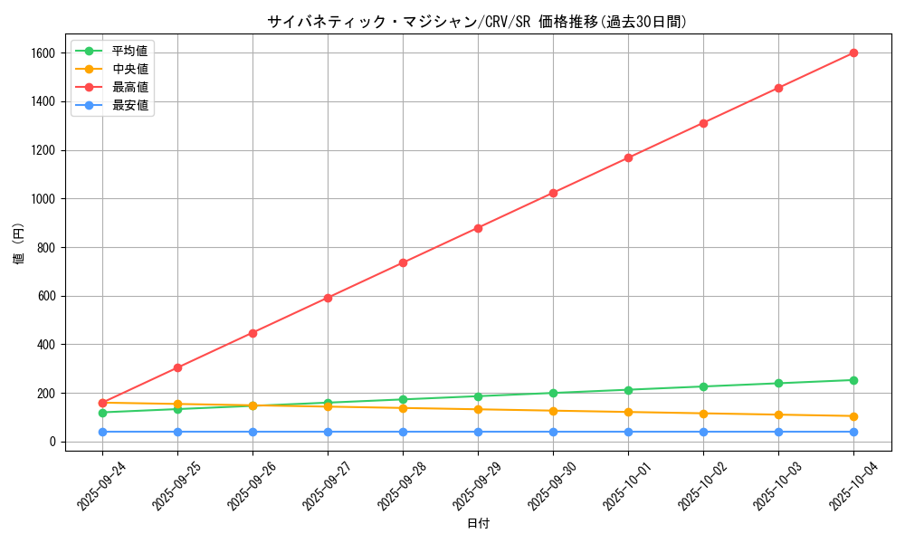 card_11424_series_27445_rarity_3_graph
