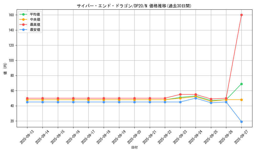 card_11425_series_10338_rarity_1_graph